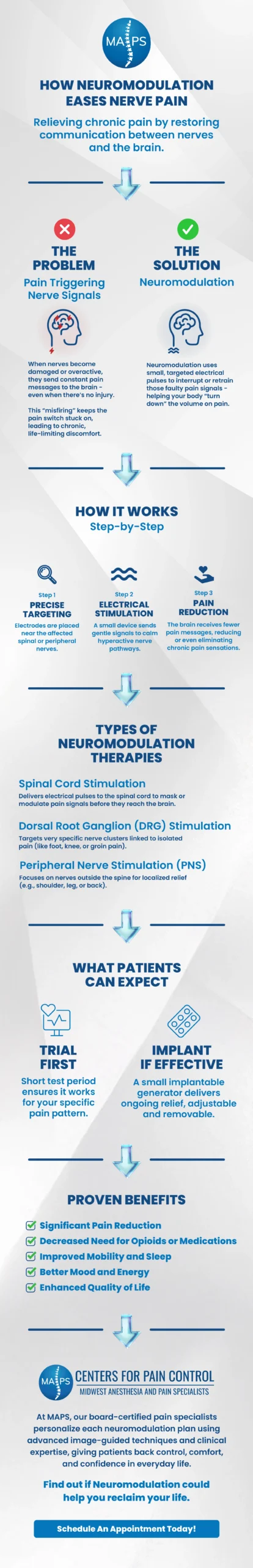 How Neuromodulation Eases Nerve Pain